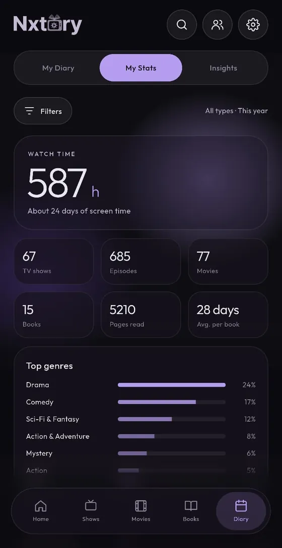Nxtory statistics, showing watch time, totals by media type and top genres